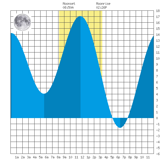 Annette tide chart for Tuesday, December 26, 2023