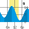 Annette tide chart for Saturday, December 9, 2023