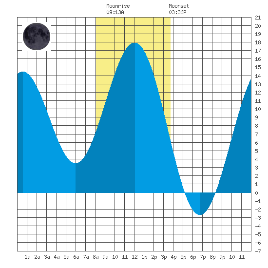 Annette tide chart for Thursday, January 11, 2024