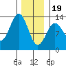 Annette tide chart for Friday, January 19, 2024