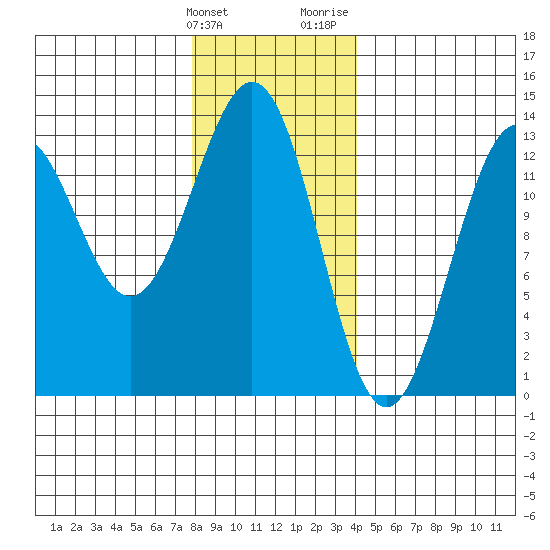 Annette tide chart for Tuesday, January 23, 2024