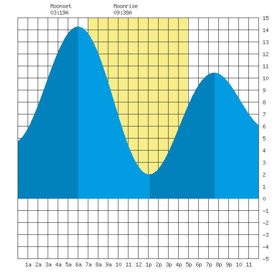 Annette tide chart for Saturday, February 17, 2024