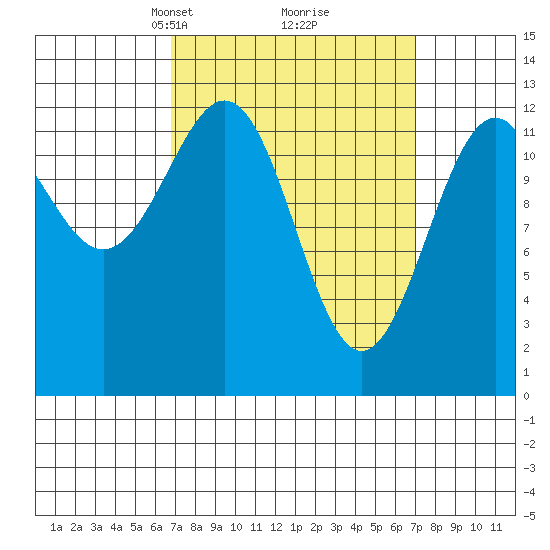 Annette tide chart for Tuesday, March 19, 2024