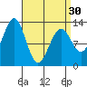 Annette tide chart for Saturday, March 30, 2024