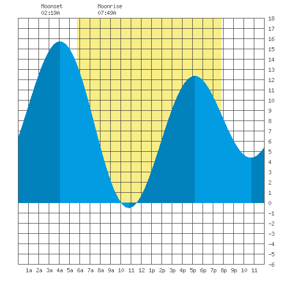 Annette tide chart for Saturday, April 13, 2024