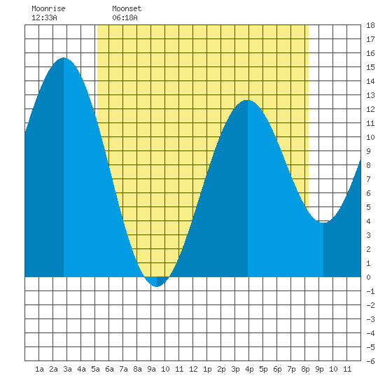 Annette tide chart for Saturday, April 27, 2024