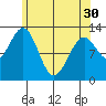 Annette tide chart for Tuesday, April 30, 2024