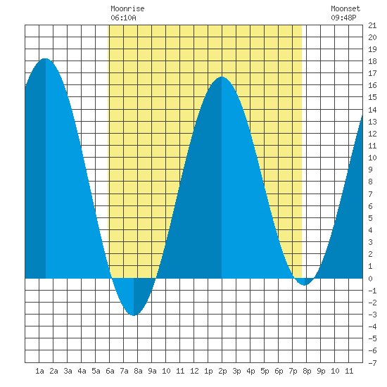 Annette tide chart for Tuesday, April 9, 2024