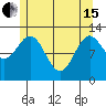 Annette tide chart for Wednesday, May 15, 2024