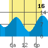 Annette tide chart for Thursday, May 16, 2024
