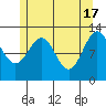 Annette tide chart for Friday, May 17, 2024