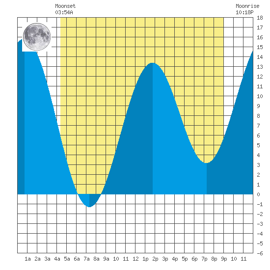 Annette tide chart for Thursday, May 23, 2024