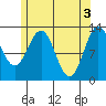 Annette tide chart for Friday, May 3, 2024