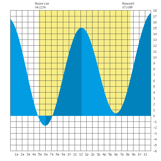 Annette tide chart for Monday, May 6, 2024