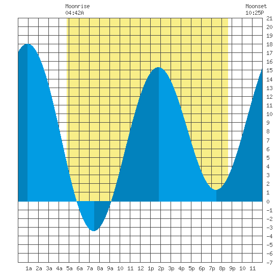 Annette tide chart for Wednesday, May 8, 2024
