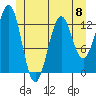 Annette tide chart for Saturday, June 8, 2024