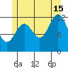 Annette tide chart for Monday, July 15, 2024