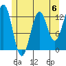 Annette tide chart for Saturday, July 6, 2024