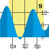 Annette tide chart for Tuesday, July 9, 2024