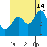 Annette tide chart for Wednesday, August 14, 2024