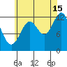 Annette tide chart for Thursday, August 15, 2024