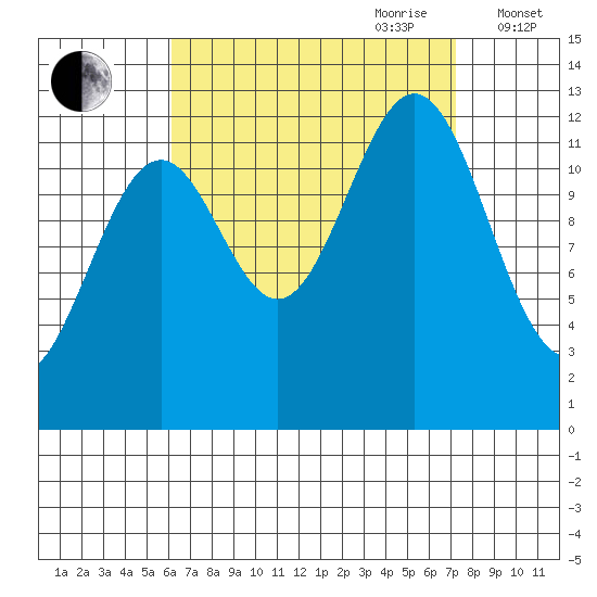 Annette tide chart for Tuesday, September 10, 2024