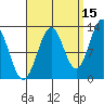 Annette tide chart for Sunday, September 15, 2024