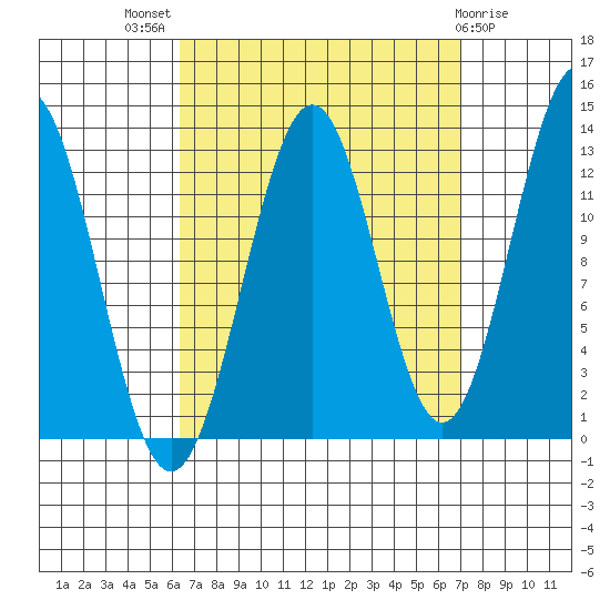Annette tide chart for Monday, September 16, 2024