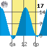 Annette tide chart for Tuesday, September 17, 2024