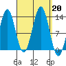 Annette tide chart for Friday, September 20, 2024