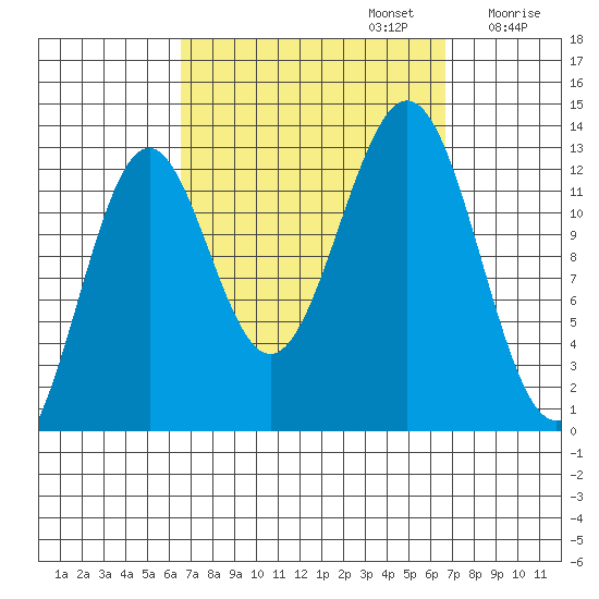 Annette tide chart for Monday, September 23, 2024