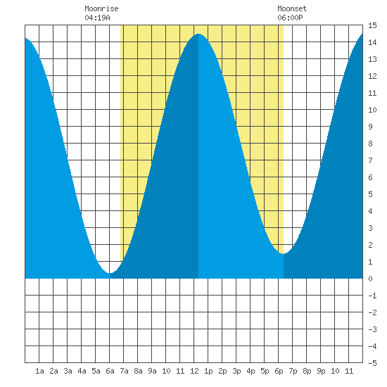 Annette tide chart for Monday, September 30, 2024