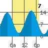 Annette tide chart for Saturday, September 7, 2024