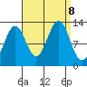 Annette tide chart for Sunday, September 8, 2024