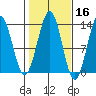 Annette tide chart for Wednesday, October 16, 2024