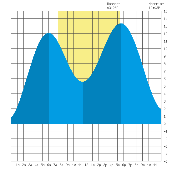 Annette tide chart for Wednesday, October 23, 2024