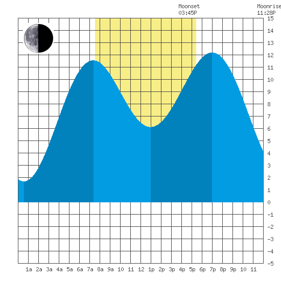 Annette tide chart for Thursday, October 24, 2024