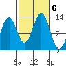 Annette tide chart for Sunday, October 6, 2024