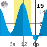 Annette tide chart for Friday, November 15, 2024