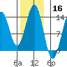 Annette tide chart for Saturday, November 16, 2024