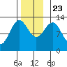 Annette tide chart for Saturday, November 23, 2024