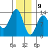 Annette tide chart for Thursday, January 9, 2025