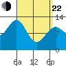 Annette tide chart for Saturday, March 22, 2025