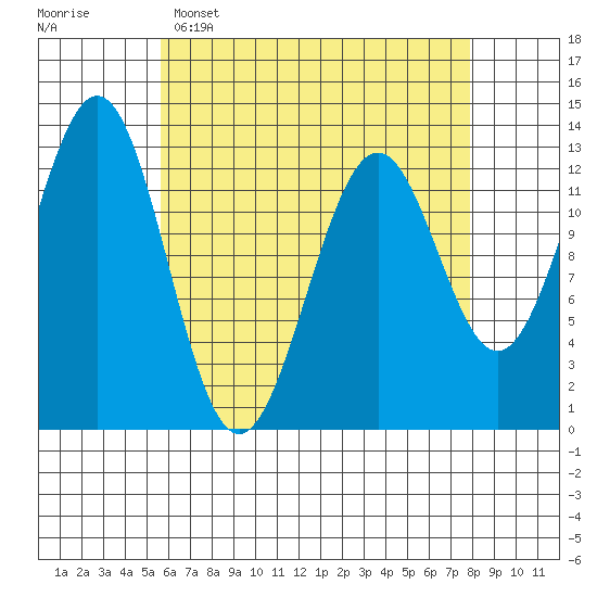 Annette tide chart for Wednesday, April 16, 2025