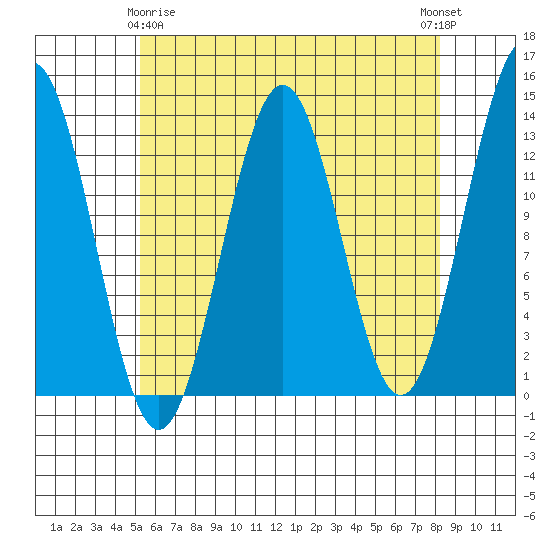 Annette tide chart for Saturday, April 26, 2025