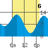 Annette tide chart for Sunday, April 6, 2025