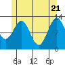 Annette tide chart for Wednesday, May 21, 2025