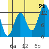 Annette tide chart for Saturday, June 21, 2025