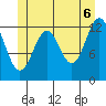 Annette tide chart for Friday, June 6, 2025