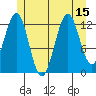 Annette tide chart for Tuesday, July 15, 2025